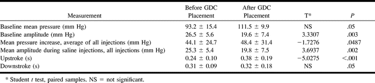 TABLE 3: