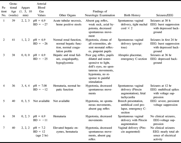TABLE 1: