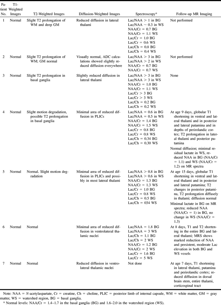 TABLE 2: