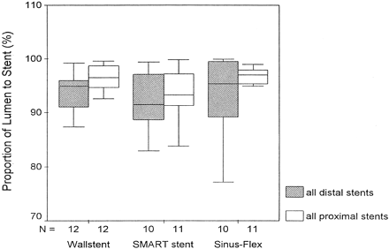 Fig 3.