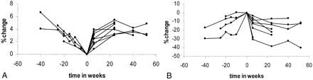 Fig 3.