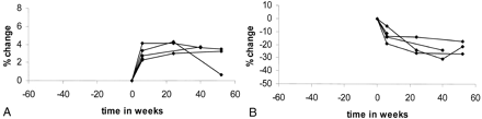 Fig 4.