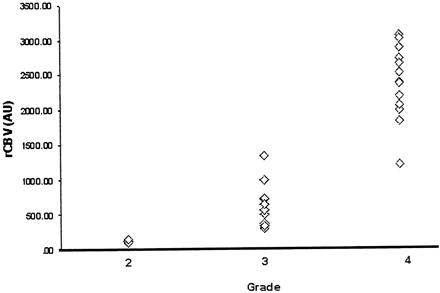 Fig 2.