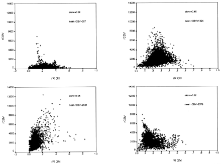 Fig 3.