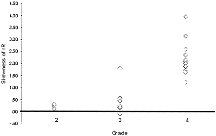 Fig 4.