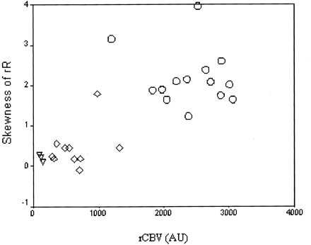 Fig 6.