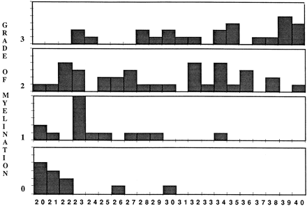 Fig 2.