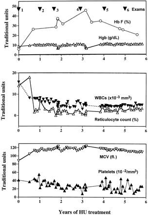 Fig 2.