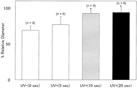 Fig 2.