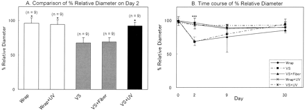 Fig 3.
