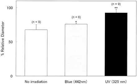 Fig 4.
