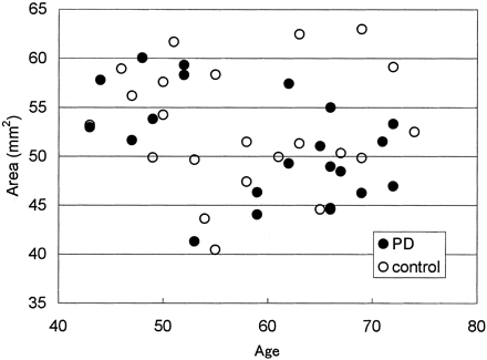 Fig 9.