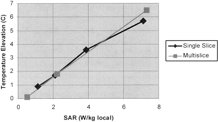 Fig 2.