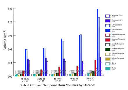 Fig 3.