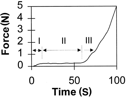 Fig 3.