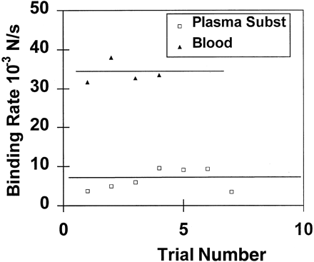 Fig 5.