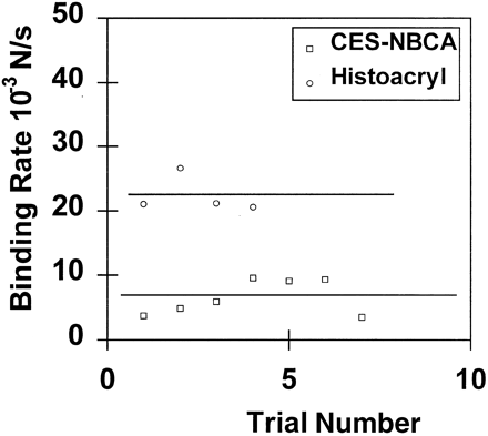 Fig 6.