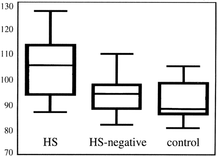 Fig 2.