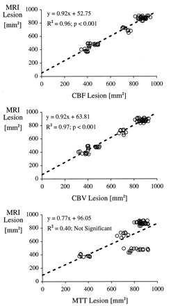Fig 2.