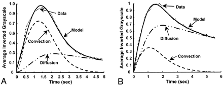 Fig 8.