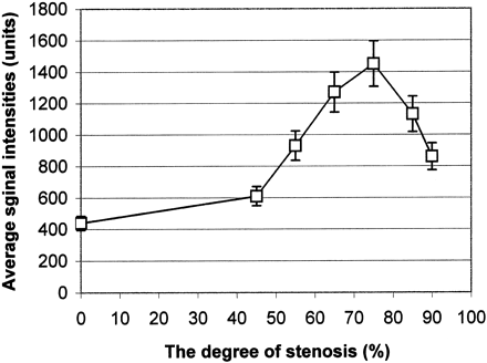 Fig 4.