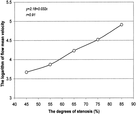 Fig 5.