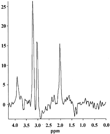Fig 2.