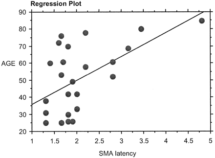 Fig 6.