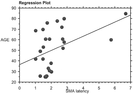 Fig 7.