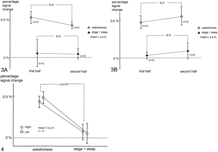 Fig 3.