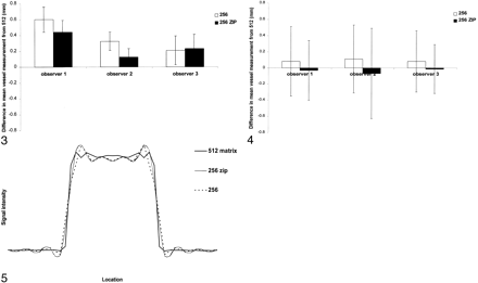 Fig 5.