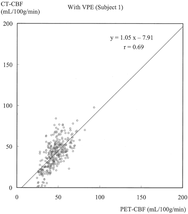 Fig 4.