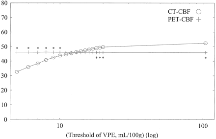 Fig 6.