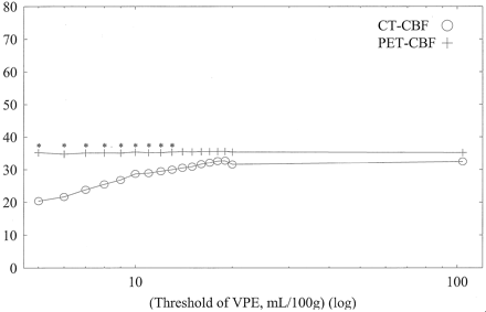 Fig 8.