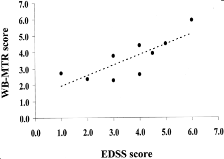 Fig 2.