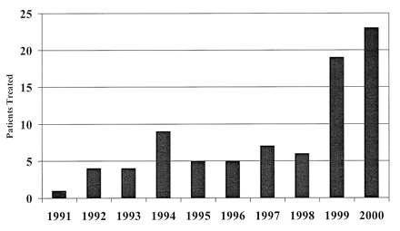 Fig 1.