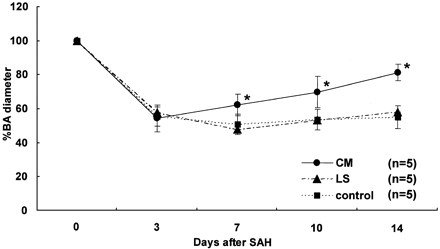 Fig 3.