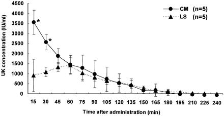 Fig 4.