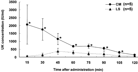 Fig 5.