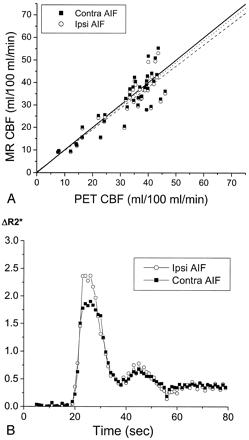 Fig 3.
