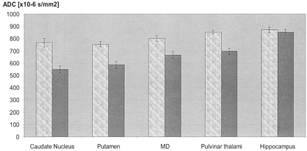 Fig 3.