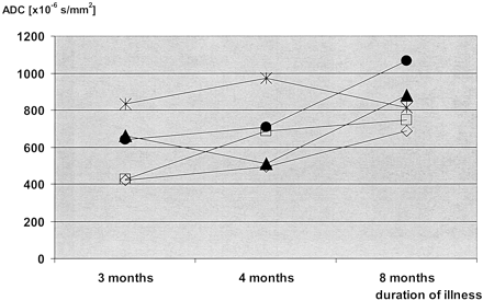 Fig 5.