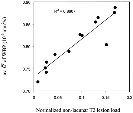 Fig 4.