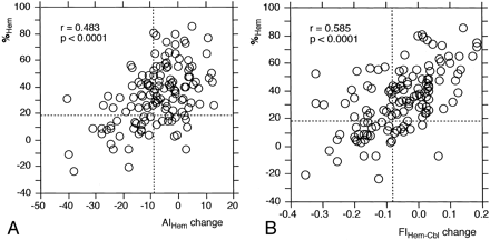 Fig 2.