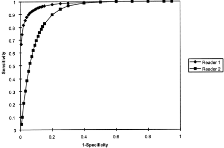Fig 3.