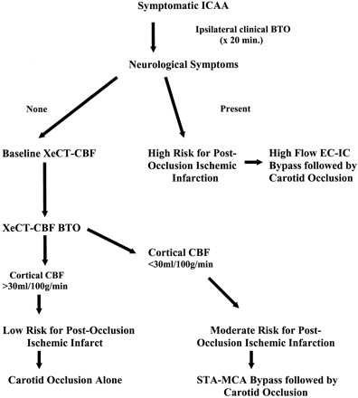 Fig 1.