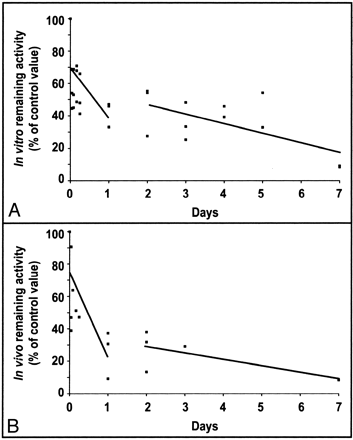 Fig 2.