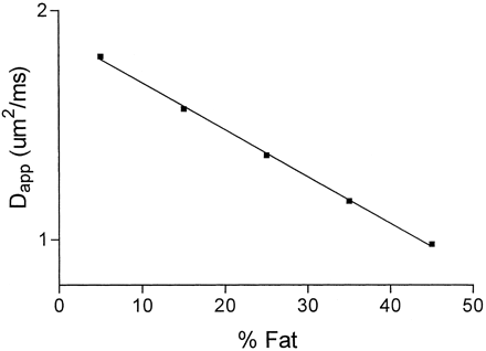 Fig 2.