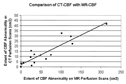 Fig 2.