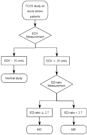 Fig 4.